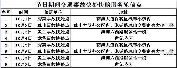 海口市公安局交警支隊(duì)10月5日“雙節(jié)”游暨音樂節(jié)交通出行提示